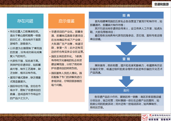 山东即墨非物质文化遗产博览园
